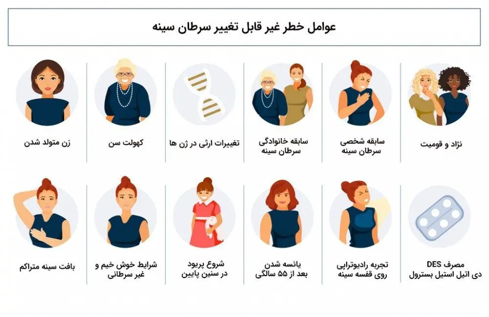 چه چیزی باعث سرطان سینه می شود