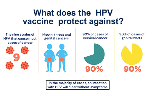 واکسن hpv 