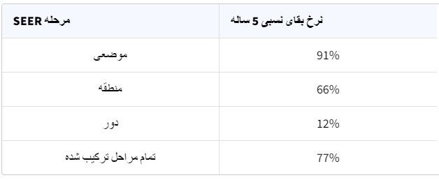 سرطان پستان سه گانه