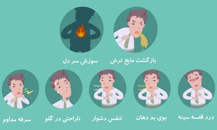 مهم ترین نشانه و علائم رفلاکس معده