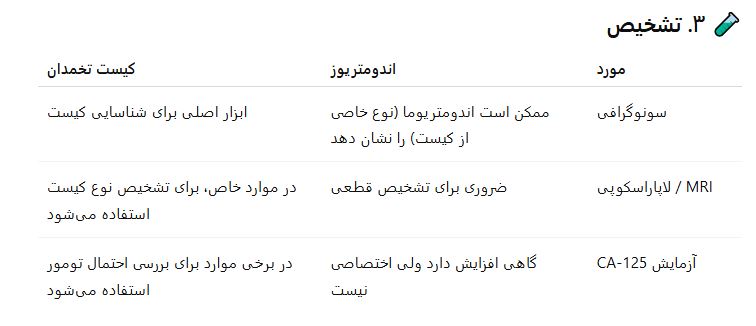 تفاوت اندومتریوز با کیست تخمدان