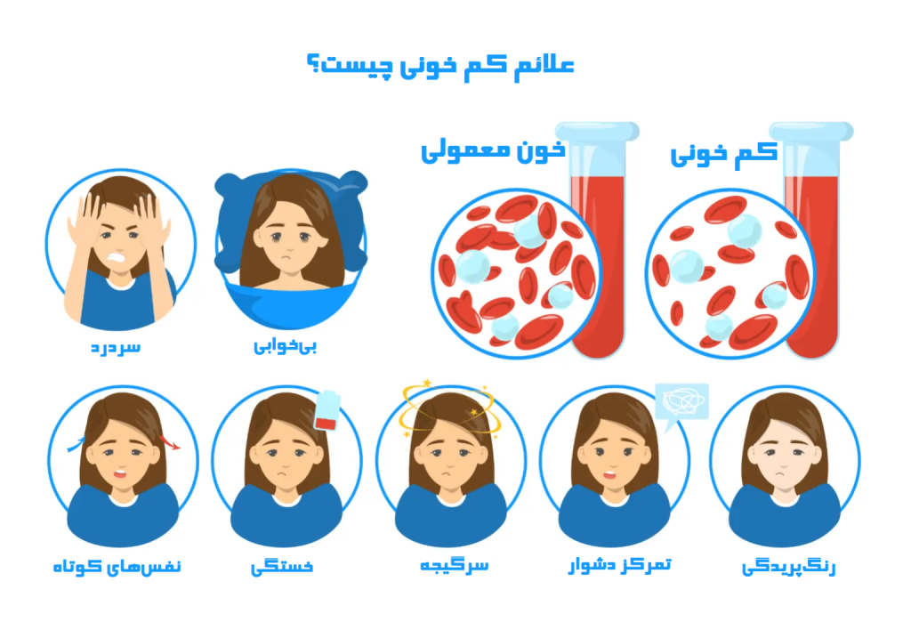 علائم کم خونی